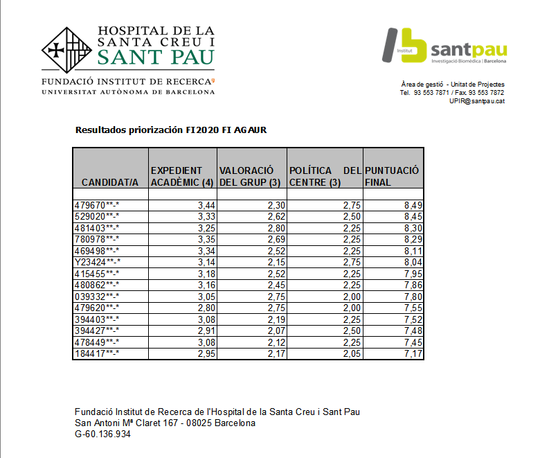 priorització FI2020 AGAUR