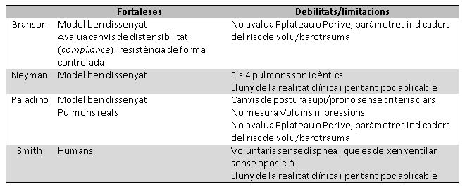 Taula 2: Fortaleses i limitacions dels estudis