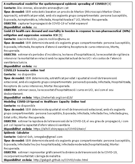 Taula 1: MODELS MATEMÀTICS PER ESTIMAR LA NECESSITAT DE RECURSOS A l'HOSPITAL I/O L'UCI