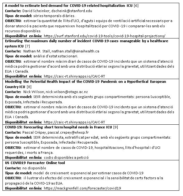 Taula 2: MODELS PRONÒSTIC PER A ESTIMAR LA NECESSITAT DE RECURSOS A l'HOSPITAL I/O L'UCI 